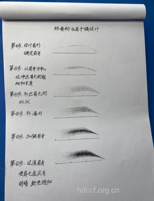 眉粉的使用和修饰技巧详解