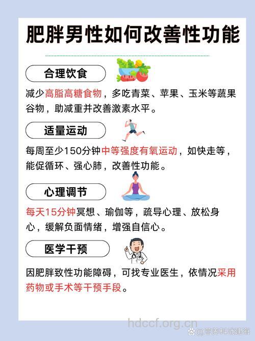 男子肥胖是否会导致阳痿