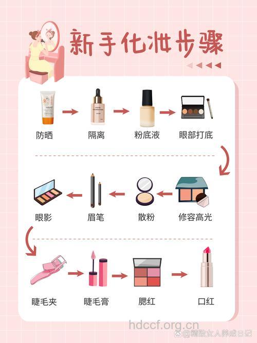 清晨怎么快速化妆方法