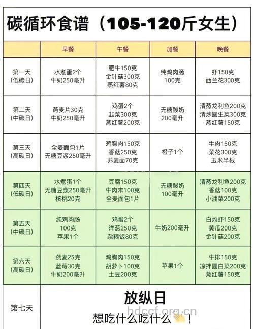 1天排毒餐单 健康排毒塑曲线