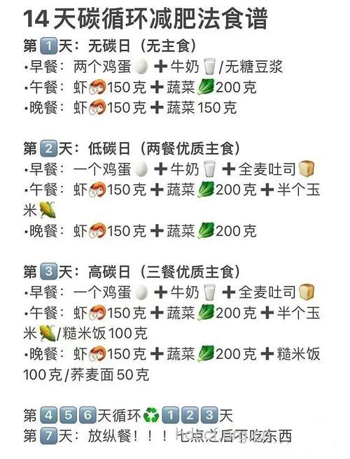 懒人夏季减肥食谱 一周快速减6斤