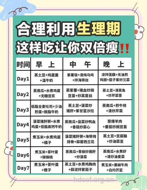 经期减肥多吃5款美味食谱