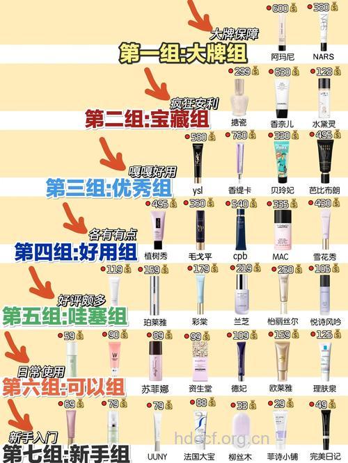 怎么正确选择隔离霜方法