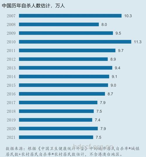 老人的自杀率为什么高呢?