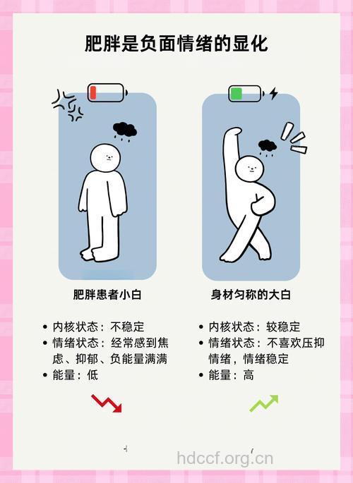 让你意想不到的肥胖原因