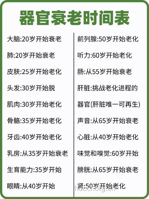 揭秘 老年男性啥时开始性衰老