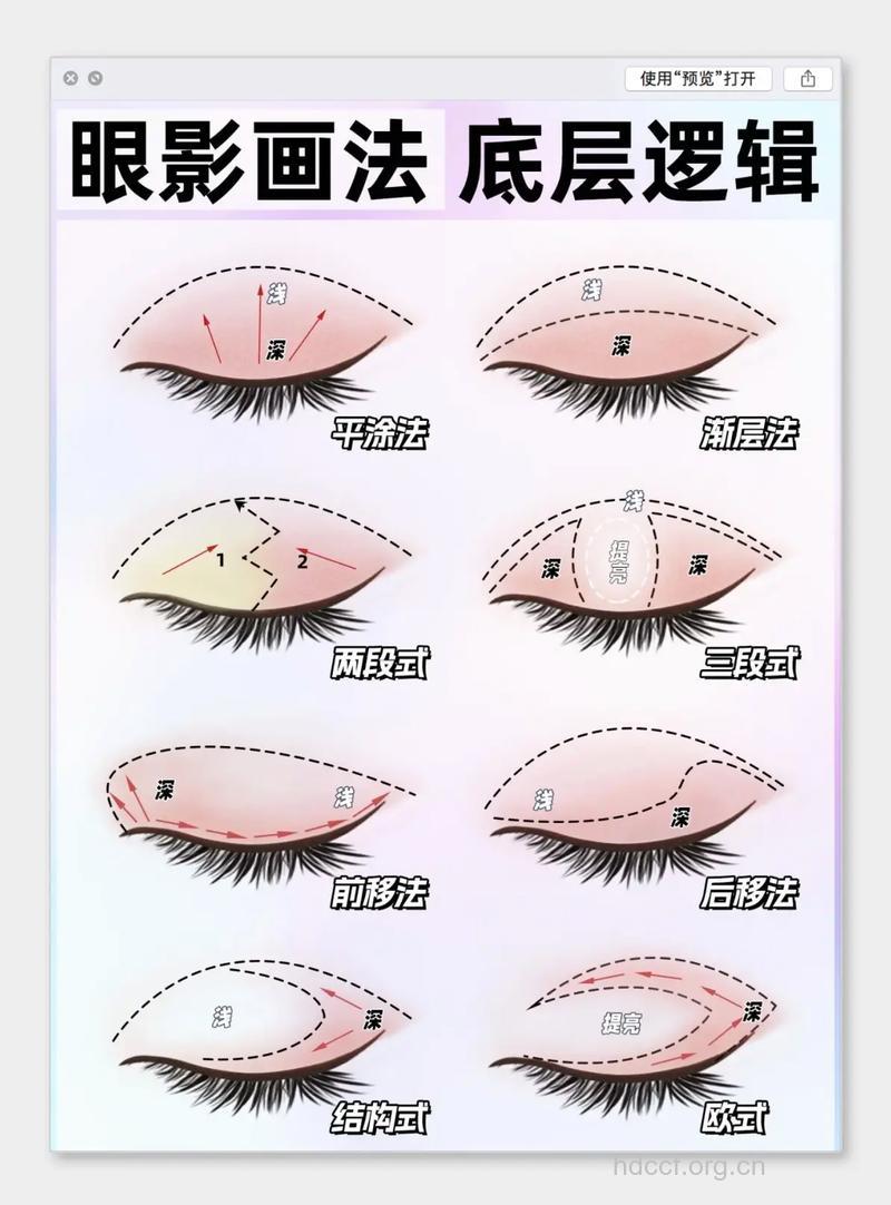眼影基础知识看这里