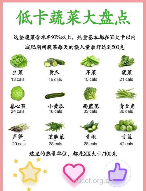 让减肥变的很轻松的蔬菜选择