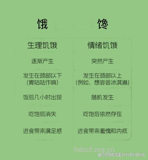 减肥管不住嘴？首先要区分饿还是馋