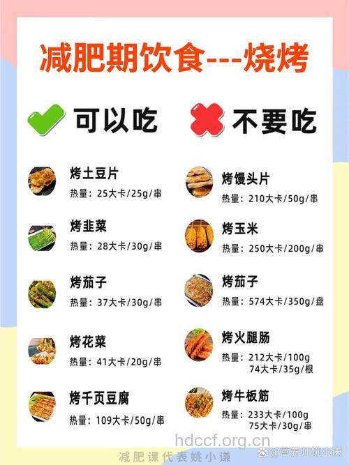 烧烤诱惑来袭 怎么吃才不会长胖