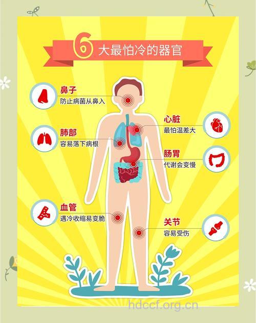 冬季上年纪的人注意心脏保暖