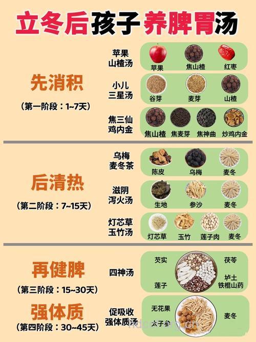 冬季三款苦味的瘦身食谱
