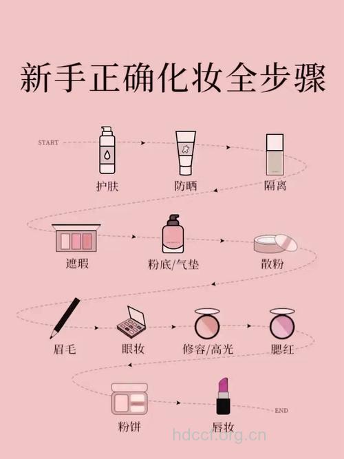 卸妆顺序与卸妆方法