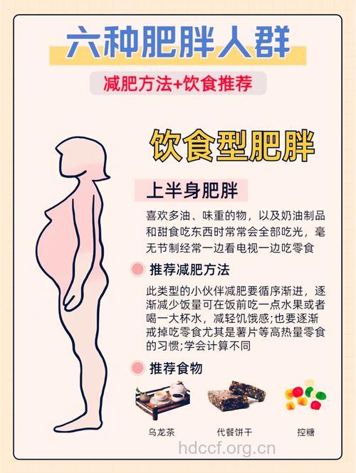 什么饮食建议帮你拒绝肥胖