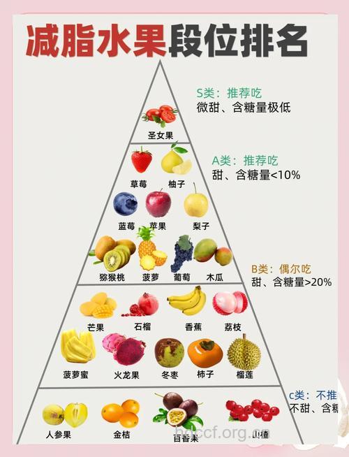 怎么选择瓜果帮助减肥