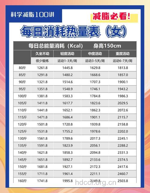 怎么计算每天摄入卡路里
