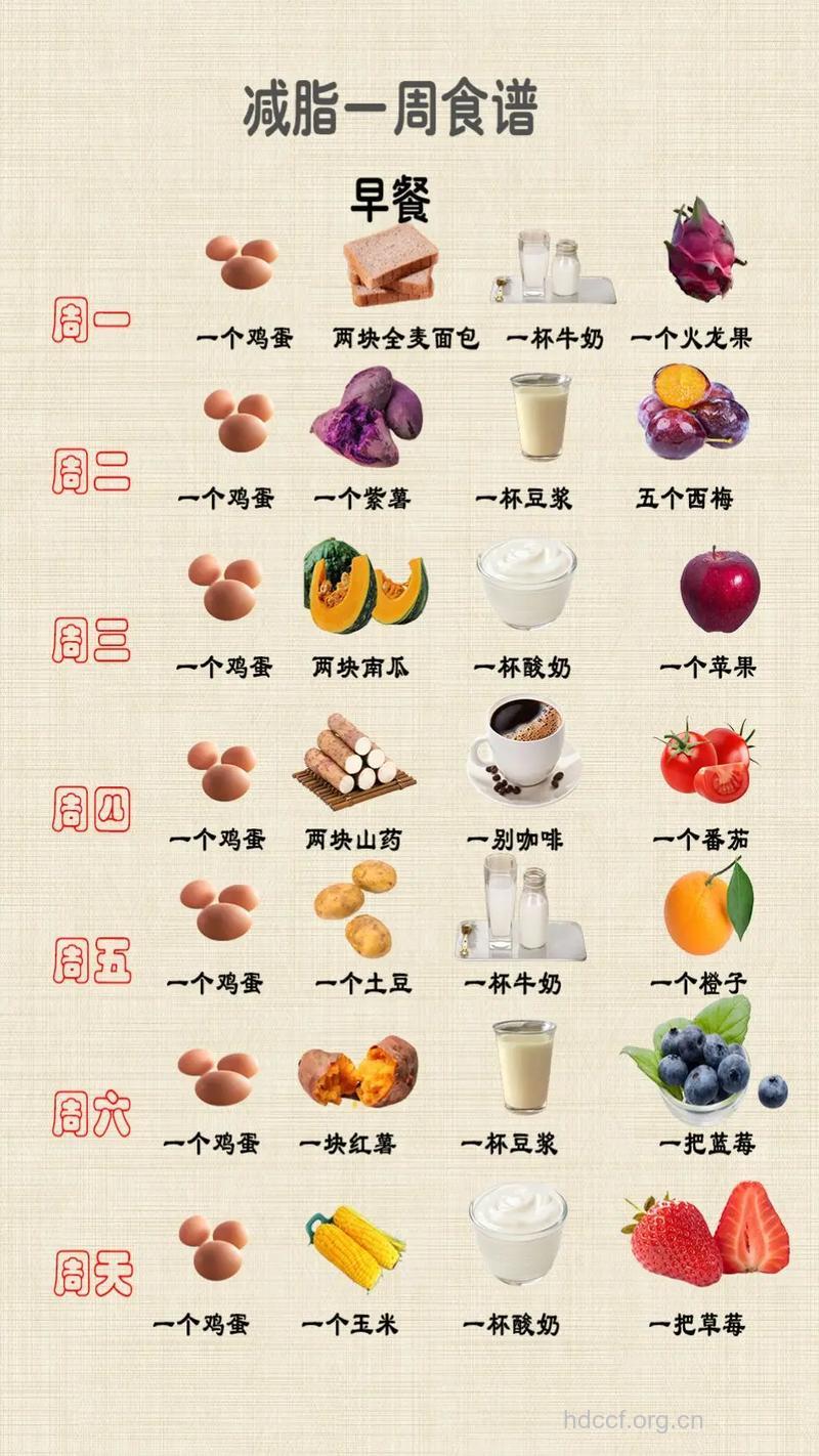 一周瘦4斤 牛奶豆腐瘦身食谱