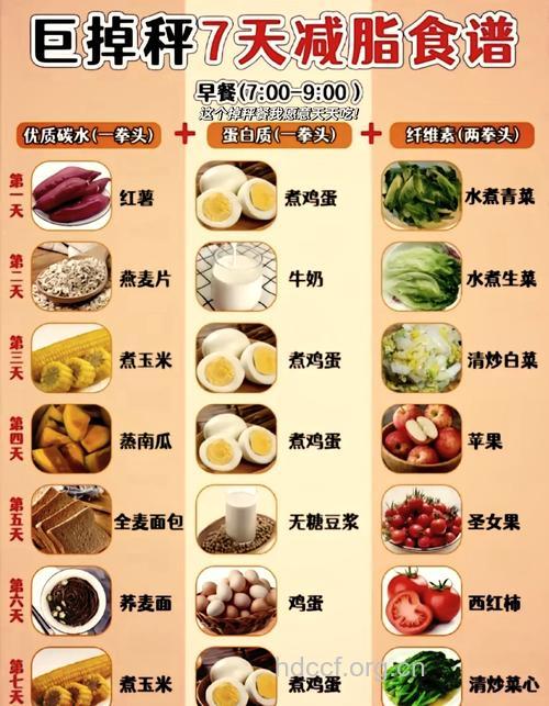 一周七天鸡蛋减肥食谱