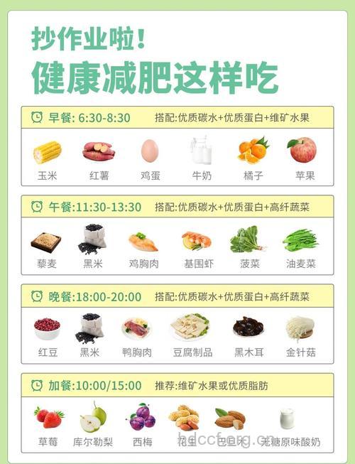 科学饮食 坚持就能减肥成功