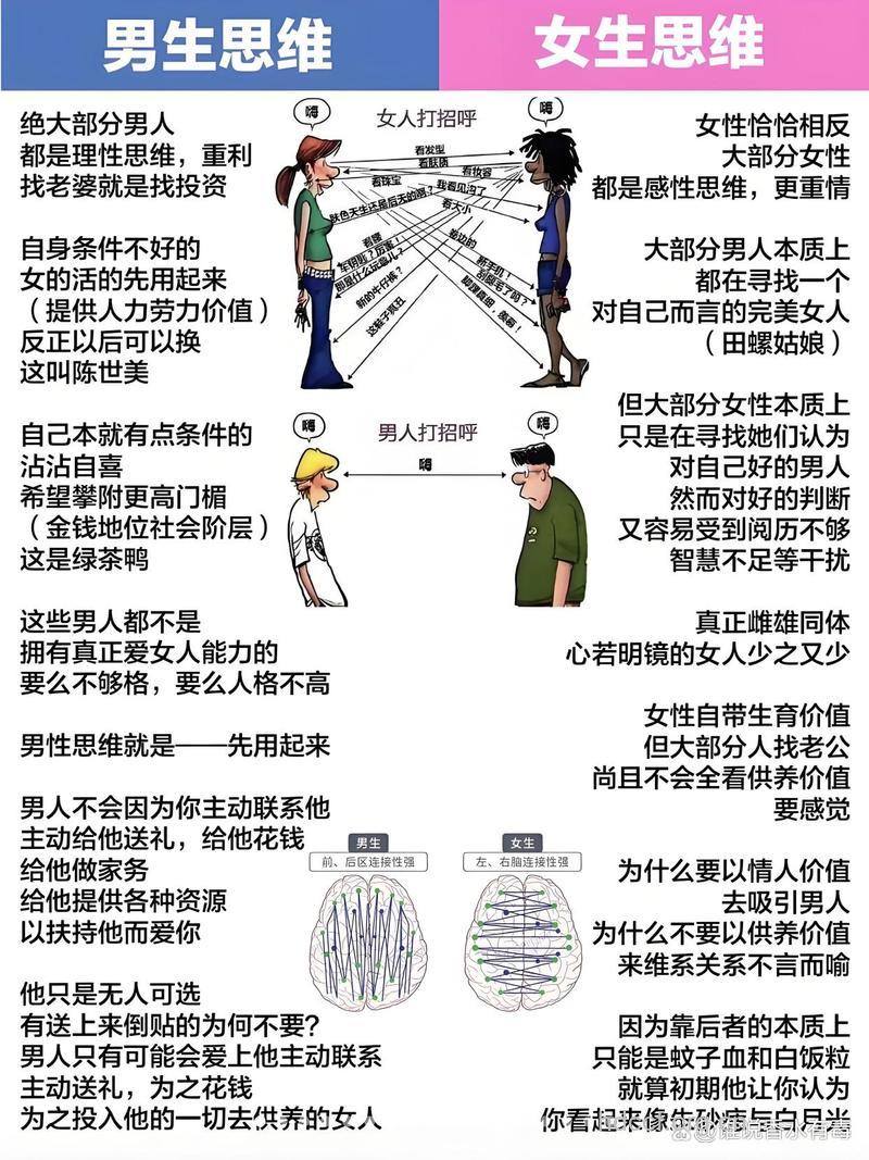 权威调查：美丽看法男女大不同