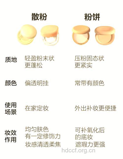 秋冬季如何挑选粉饼