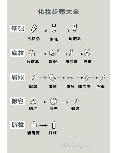 化妆技巧总结