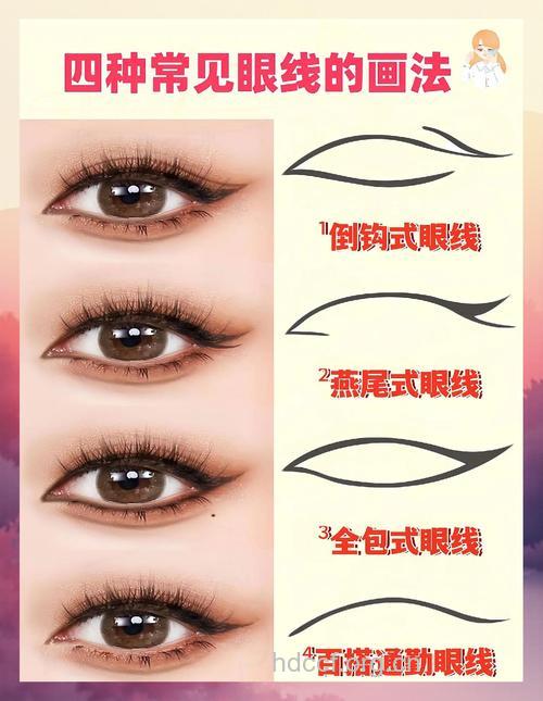详细讲解4步骤眼线法
