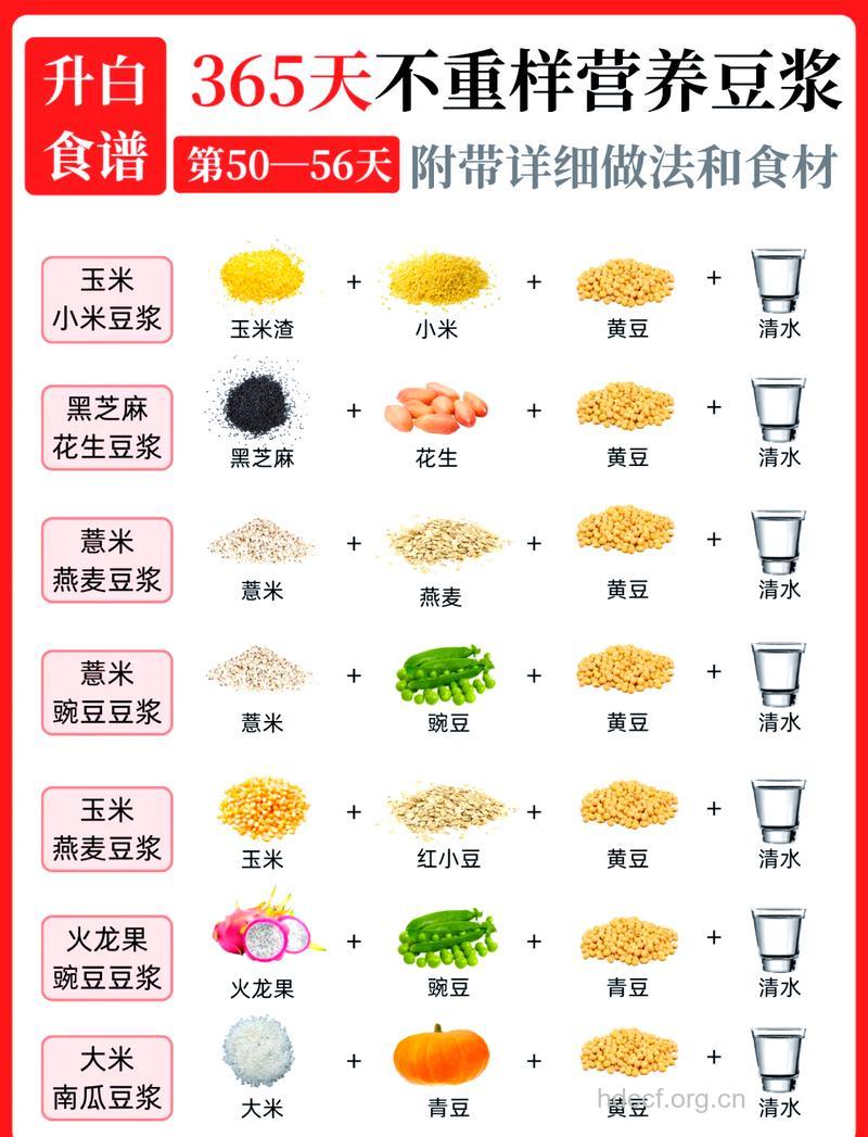 豆浆:营养健康又减肥