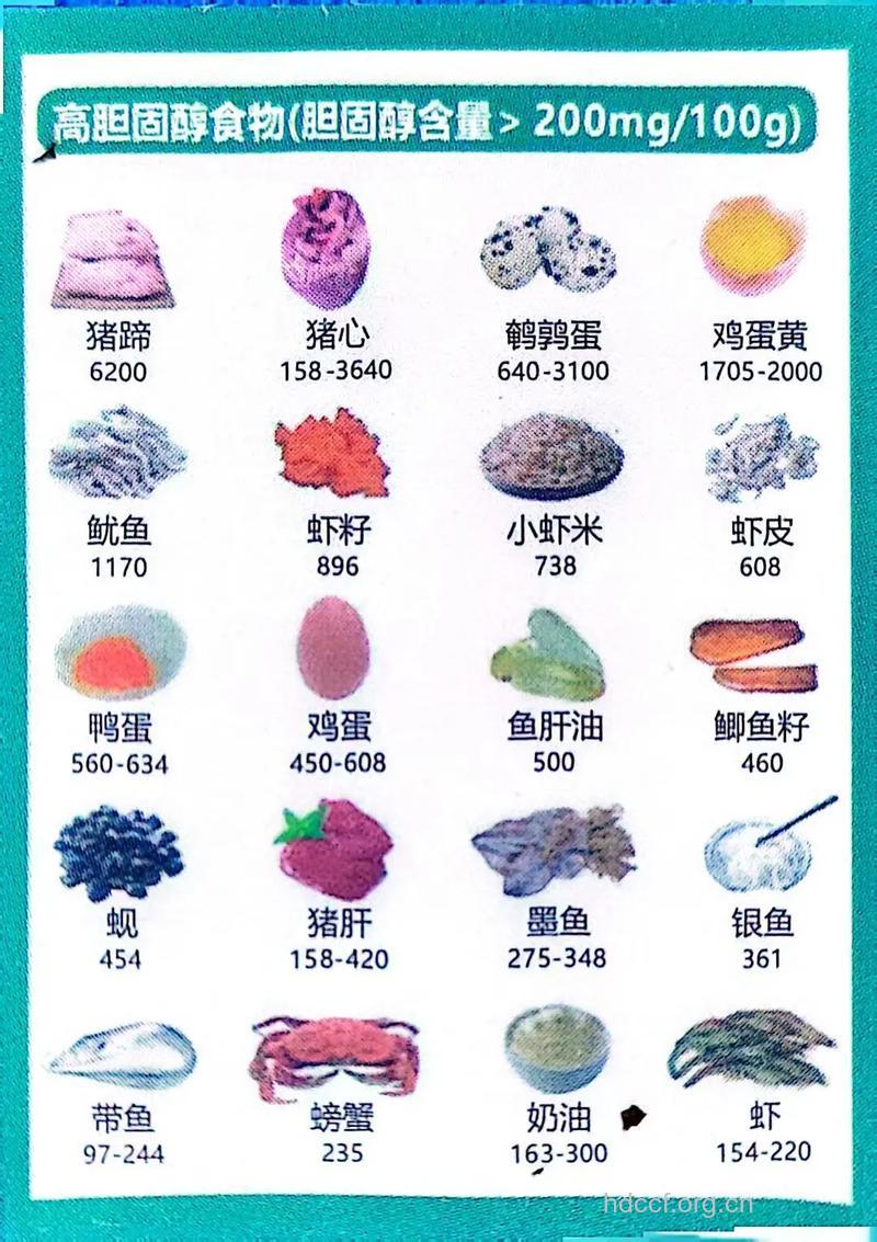 怎样看待食物中的胆固醇?