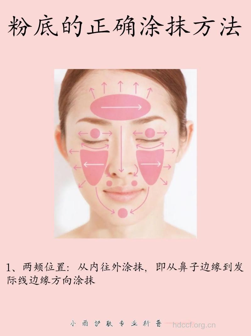 打粉底的详细步骤与技巧