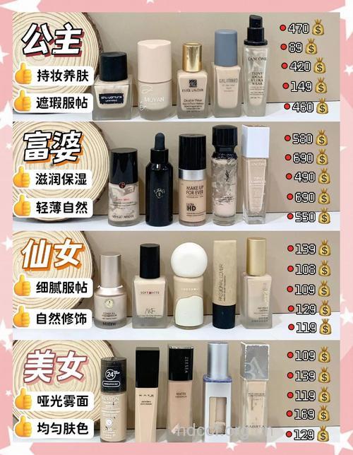 推荐5款保湿粉底液