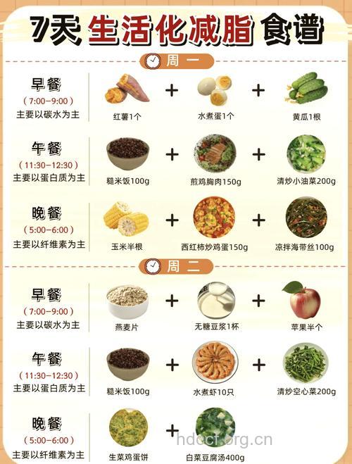 冬季7日速瘦减肥汤食谱