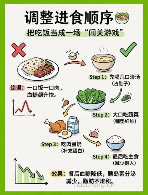 春节外出就餐如何预防肥胖