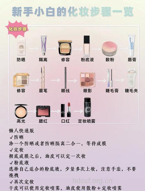打粉底时的4个忌讳