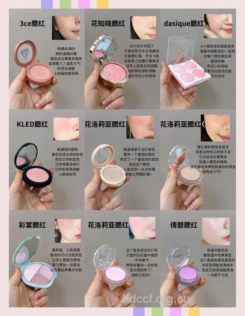 腮红:全面了解它 你会用腮红吗?