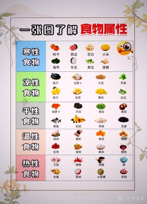 从食物味道辨别营养种类