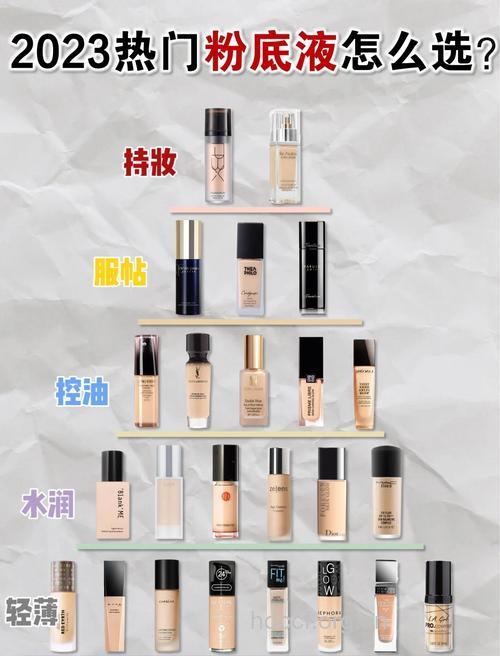 适合干性皮肤的粉底