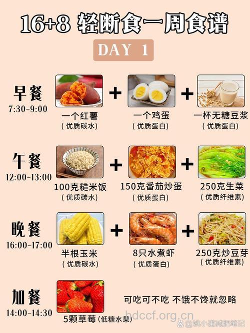 健康食物吃太多让你离瘦子越来越远