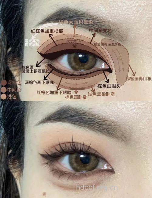 秋季潮流彩妆彻底解剖—眼妆篇