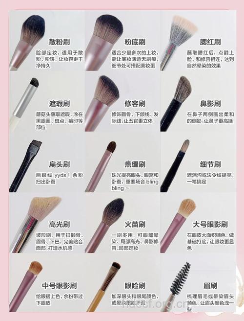 如何选购彩妆用品？