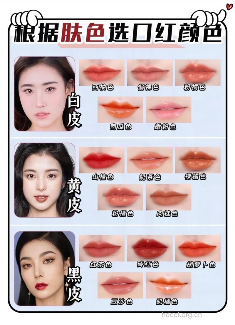 哪种红唇适合你的肤色?