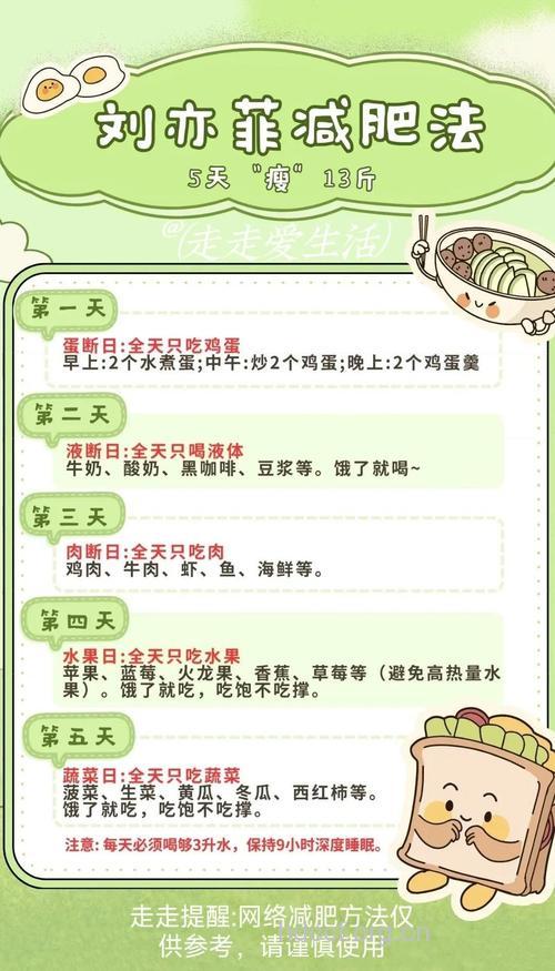 怎样节食减肥不反弹