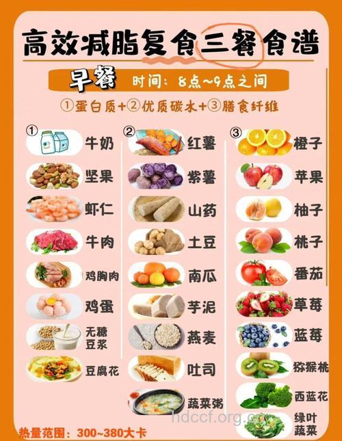 6个饮食习惯 减少热量吸收