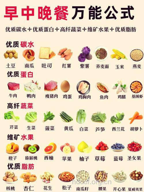 五大便宜而且营养的清脂食物