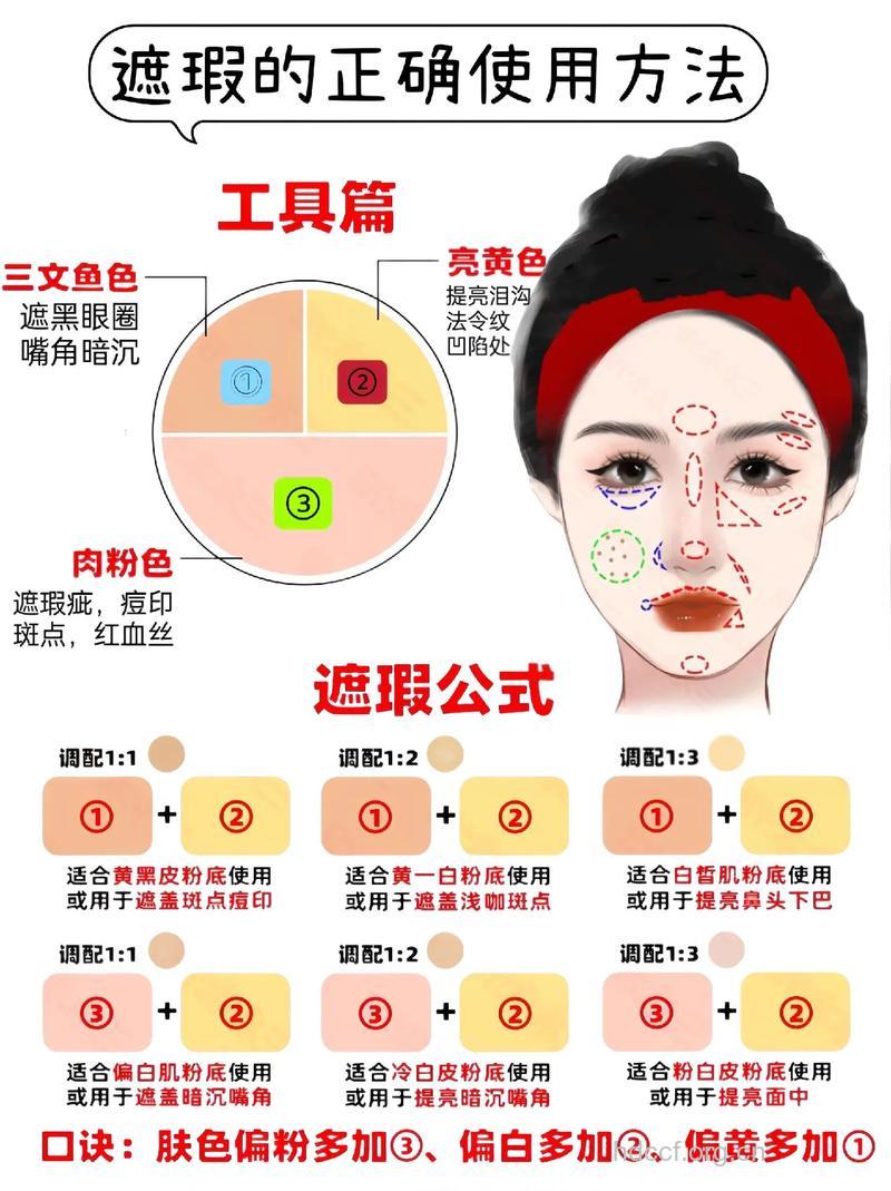 如何才能做到完美遮瑕
