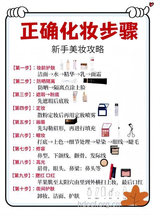 你是不是无从下手?彩妆菜鸟5大宝典