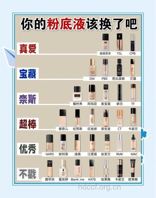 推荐 好粉底的4大标准