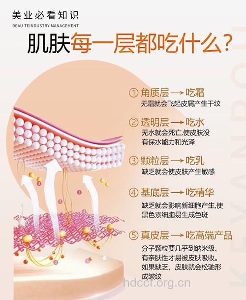 如何打造透亮质感的美肌?