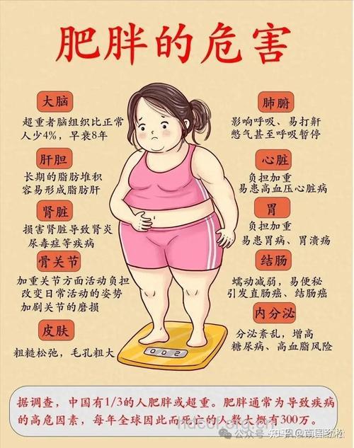 孕期肥胖危害非常多 这样控制体重最科学