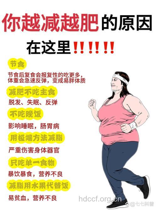 节食减肥引起的妇科病